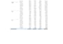 clean ,format, merge, split excel data,